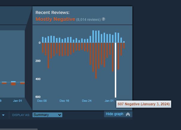 Starfield received many negative reviews right after winning the Most Innovative Gameplay award at the Steam Awards 2023.