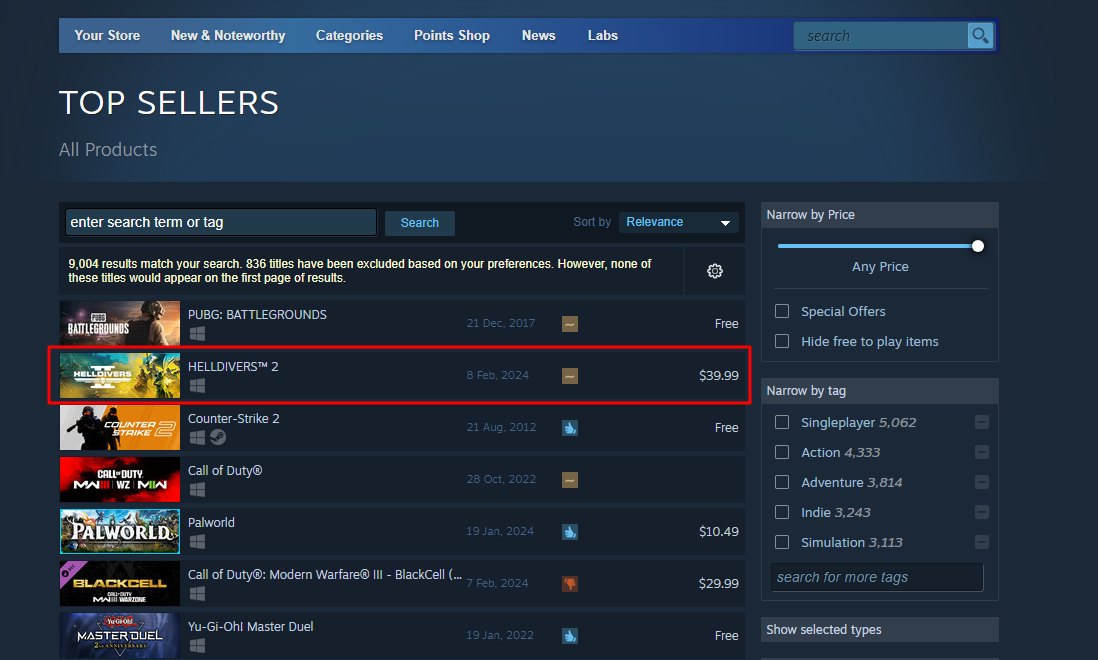 Helldivers 2 набрал более 60 000 игроков в Steam; Становится лидером продаж