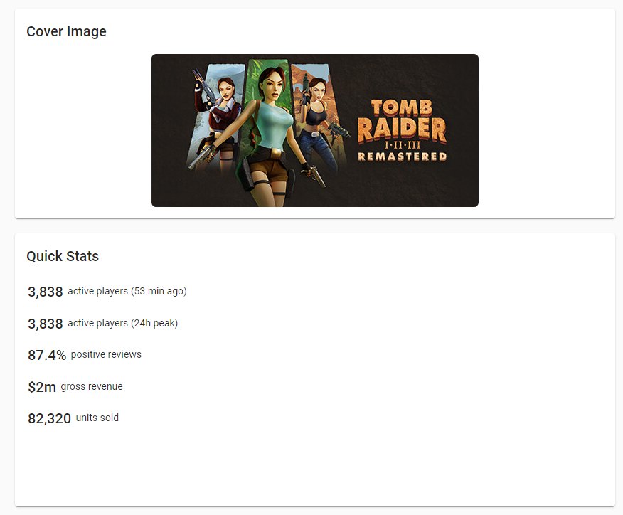 Tomb Raider 1-3's Performance on Steam at a Glance