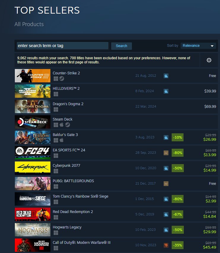 Discounts on Steam's Top-Sellers