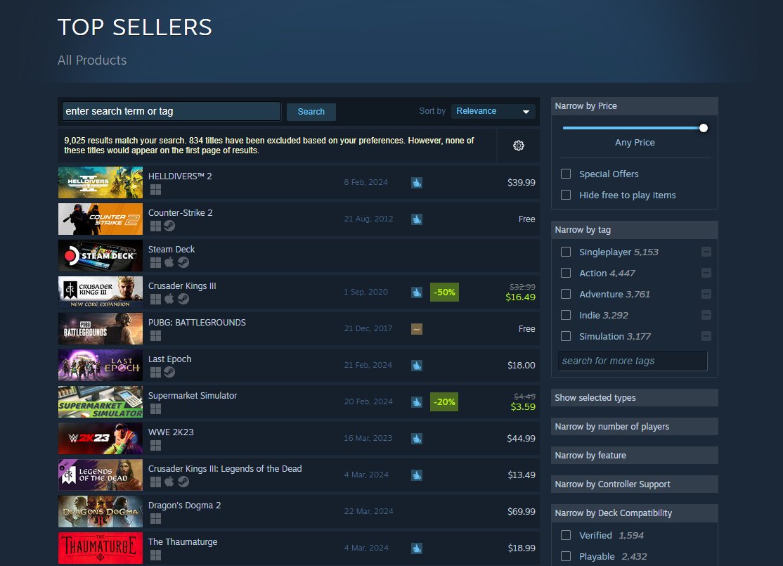 Dragon's Dogma 2 Finding Its Footing on Steam's Top Sellers Chart