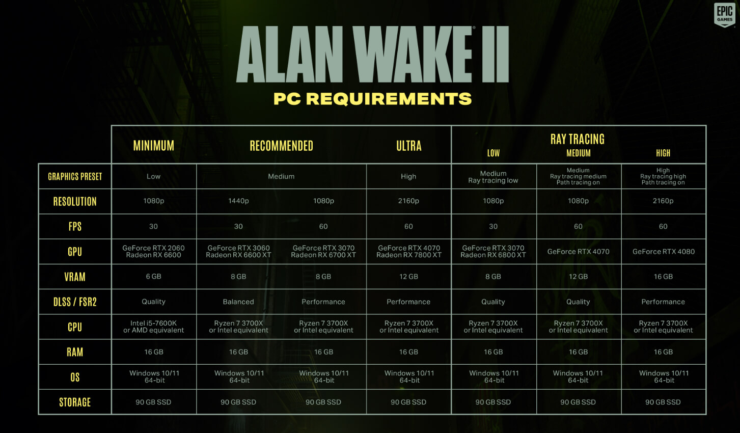 Old Alan Wake 2 PC Requirements