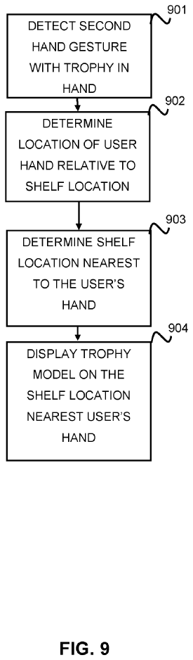 The flowchart image shows a step-by-step process of how a user would place the trophy rack.