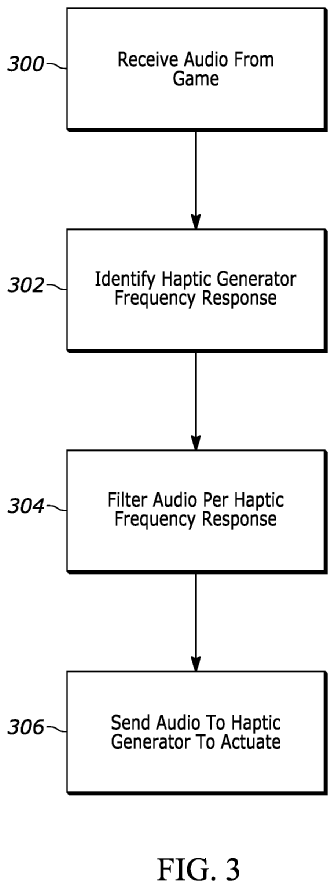 The image shows an flow chart format for playing a haptic fingerprint of vocal audio | Image Source: Patentscope