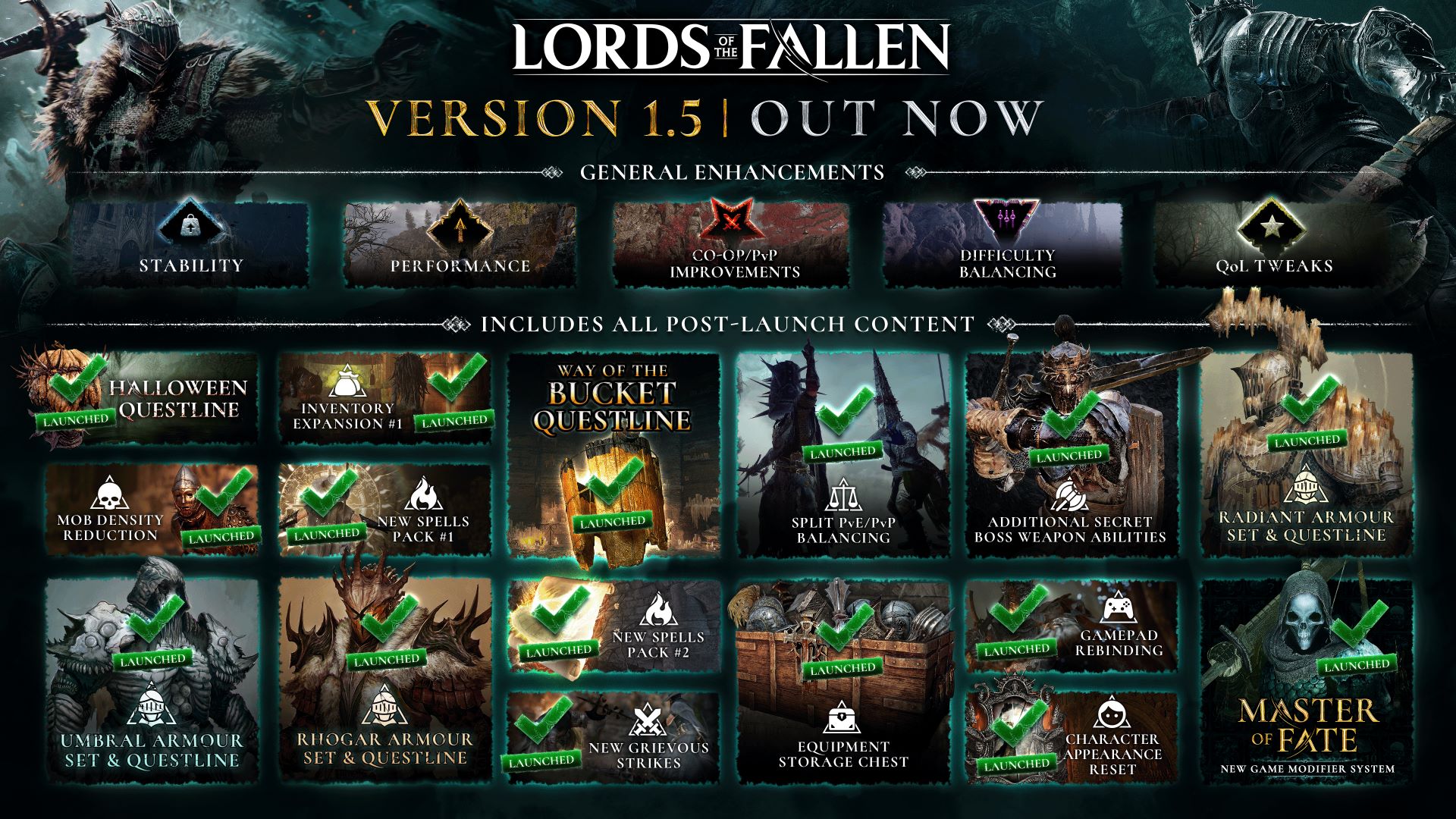 Lords of the Fallen's Version 1.5 is a Major Milestone Achieved for the Developers | Source: Hexwork