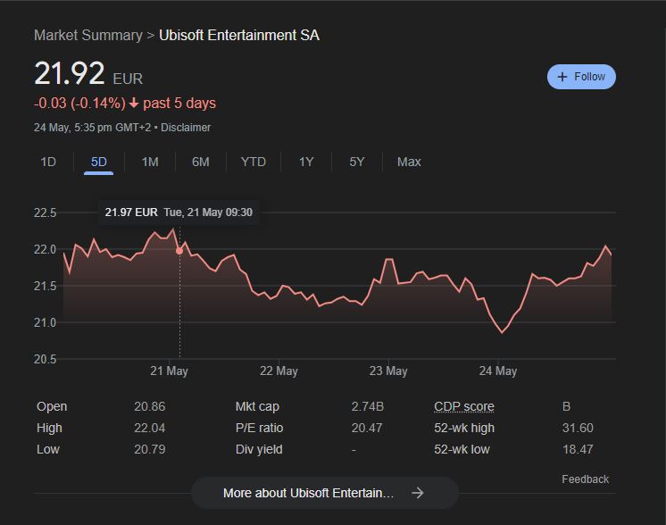 Xdefiants effect on Ubisoft data