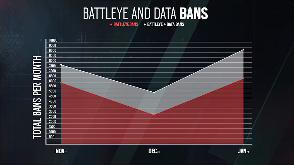 Rainbow Six Siege ban chart