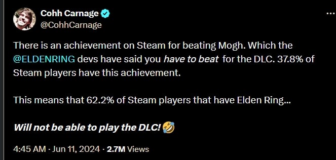 As pointed out by the popular streamer, over 60% of Elden Ring players still cannot access the DLC | Image Source: Twitter