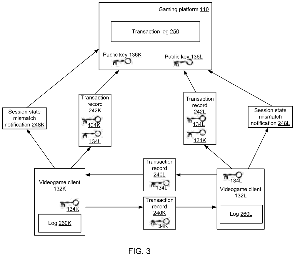 The image shows flow of interactions between videogame client devices and the gaming platform | Image Source: Patentscope