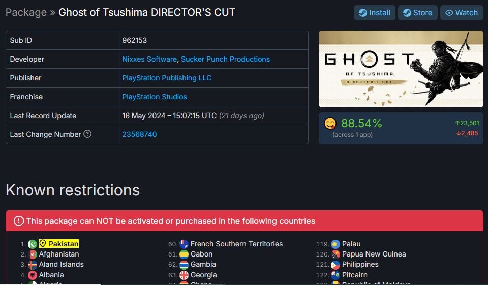 Who suffered from Ghost of Tsushima's unavailability? | Source: SteamDB