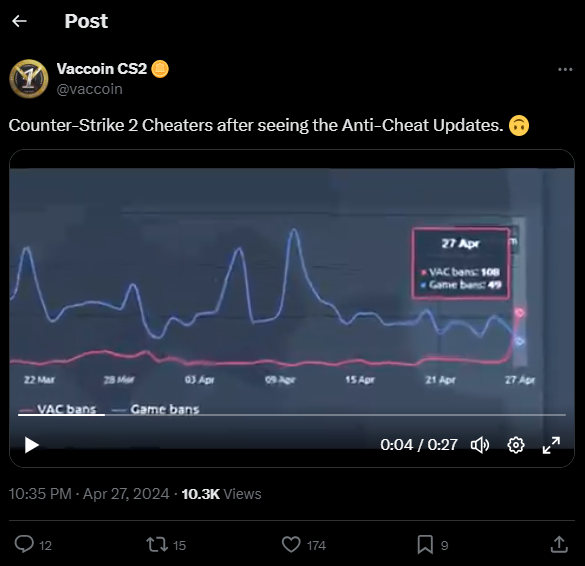 cs2 cheaters on twitter