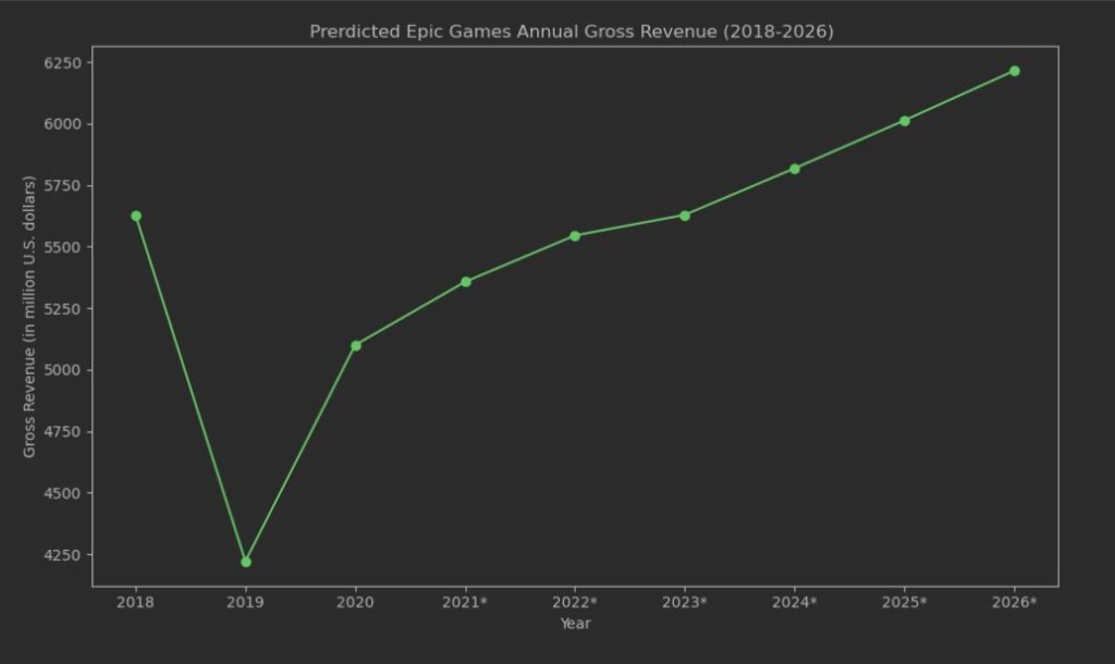 Video Game Industry Statistics And Analysis For 2024