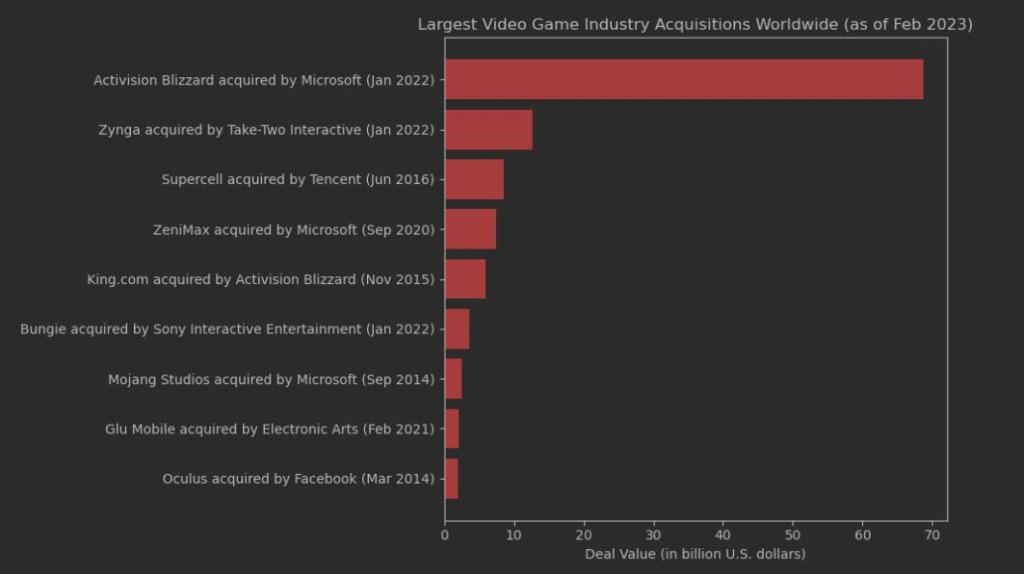 Video Game Industry Statistics And Analysis For 2024