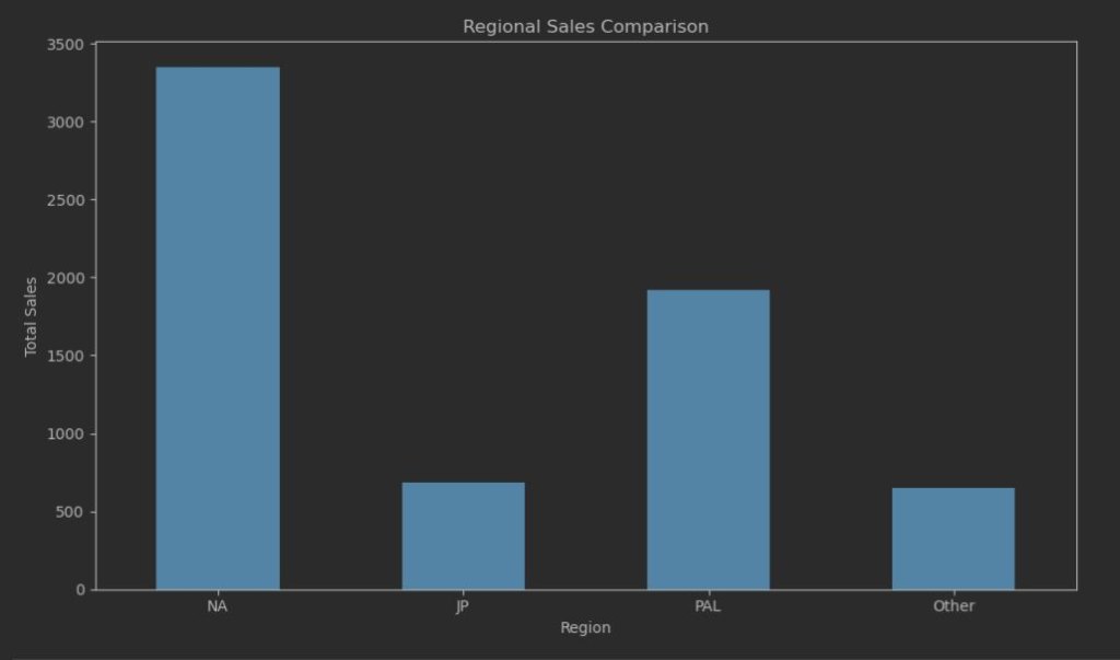 Video Game Industry Statistics And Analysis For 2024