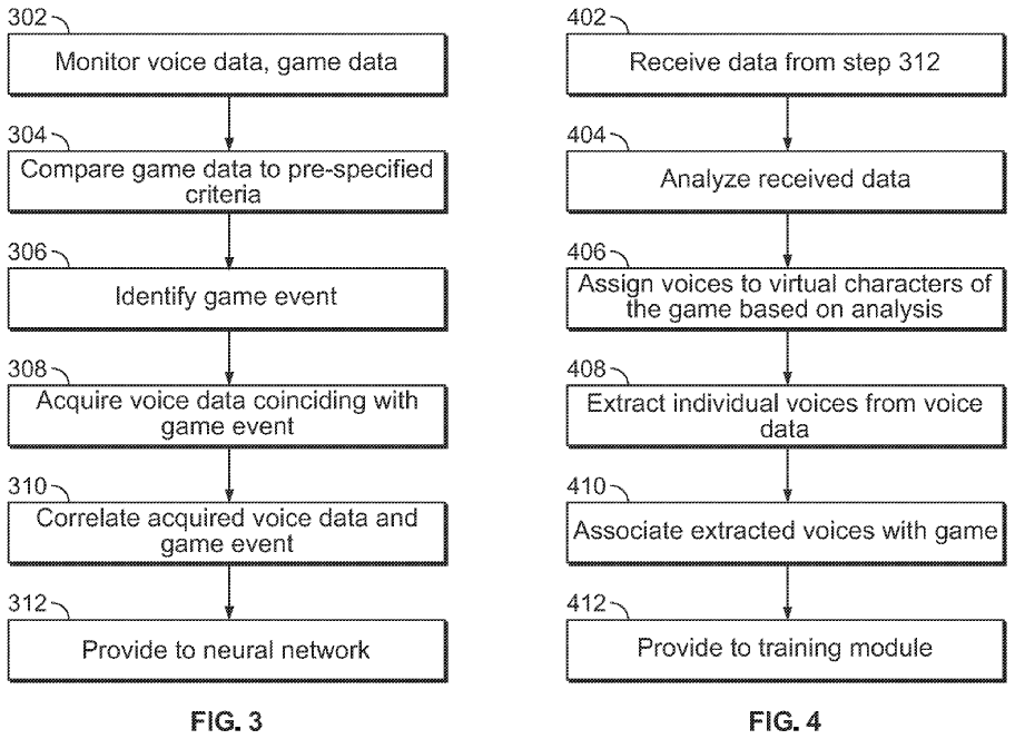 The flowchart diagrams show example methods to integrate the proposed Activision system | Image Source: Patentscope